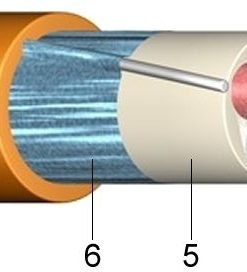 JE-H (St) H..Bd 4 * 0.75 mm²