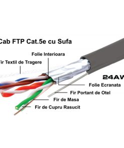 Cablu КПВЭ-ВП 4х2х0,51